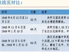 万博官方网站-关键战役 在线